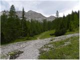 Klammbrückl - Große Gamswiesenspitze